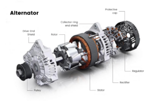 How does a Car Alternator Work